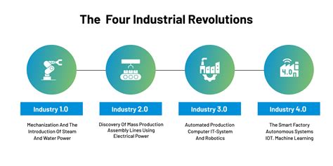 Digital industrial transformation in the age of Industry 4.0 .